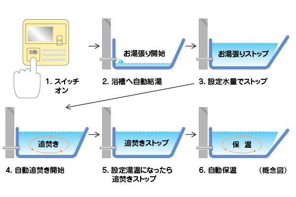 室内・設備