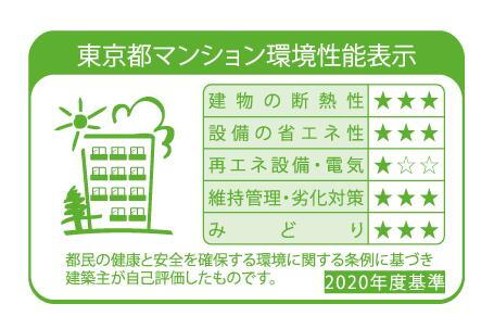 建物・設備