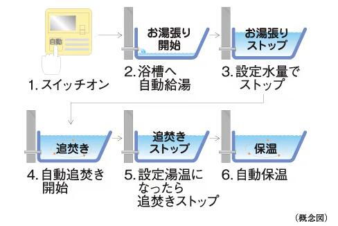 室内・設備