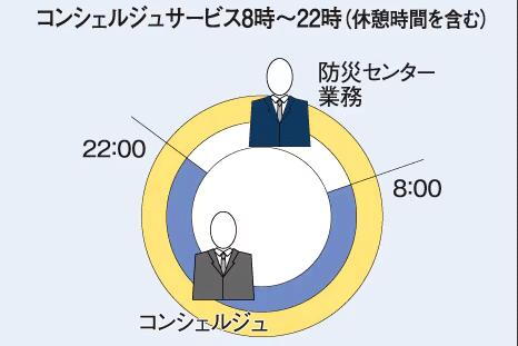 建物・設備
