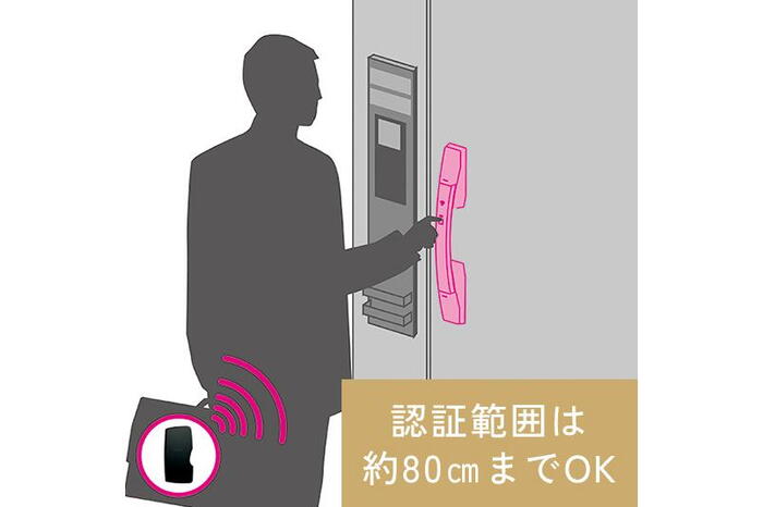 建物・設備