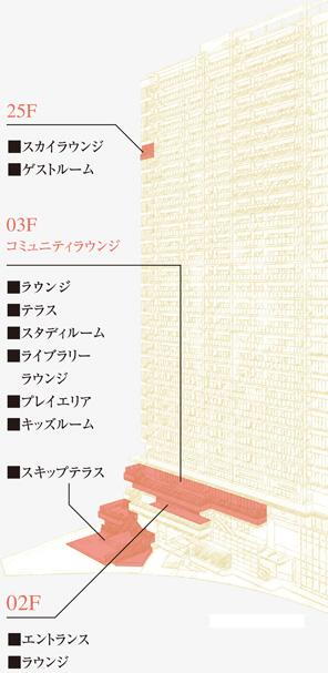建物・設備