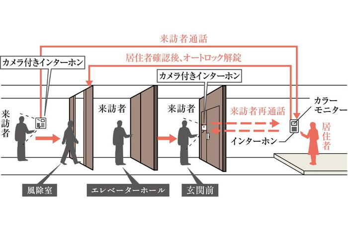 建物・設備