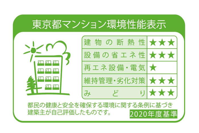 建物・設備