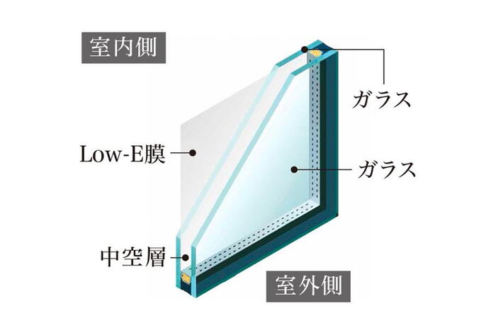 建物・設備