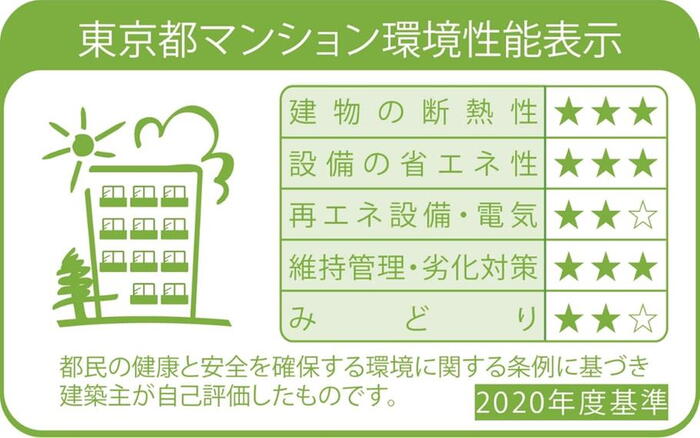 建物・設備