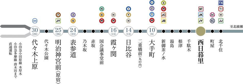 案内図