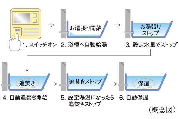 室内・設備