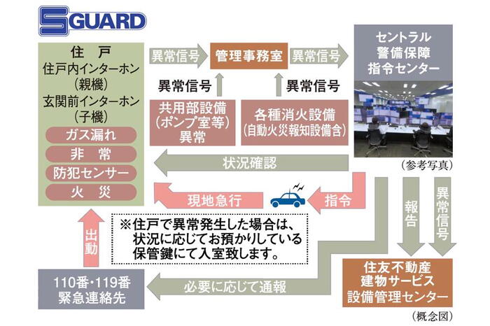 建物・設備