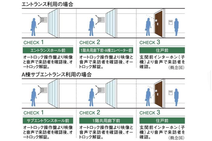 建物・設備