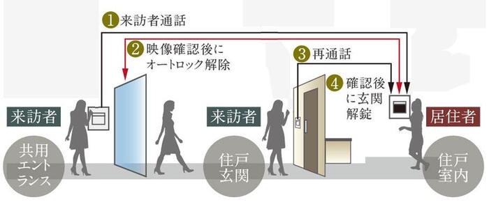 建物・設備