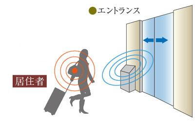 建物・設備