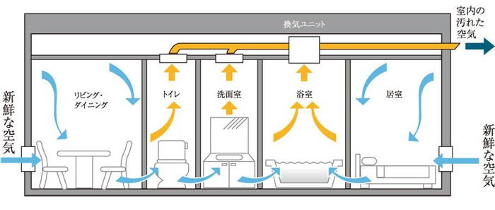 建物・設備