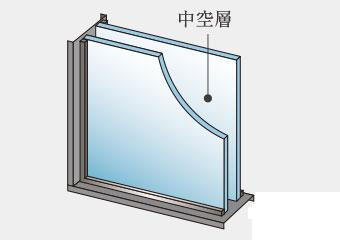 建物・設備