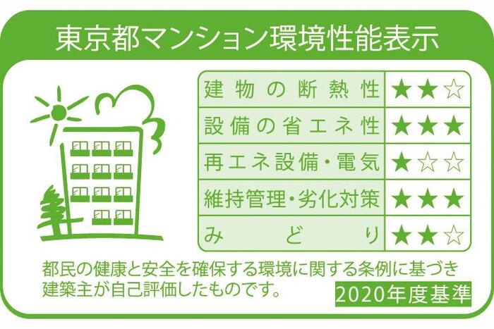 建物・設備