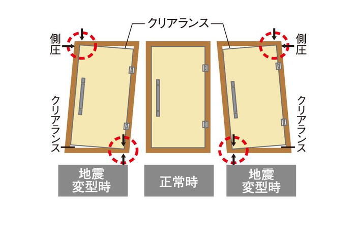 建物・設備