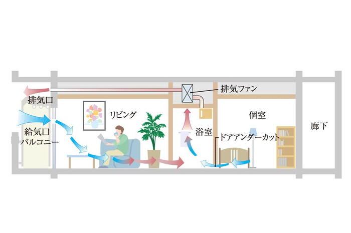 建物・設備