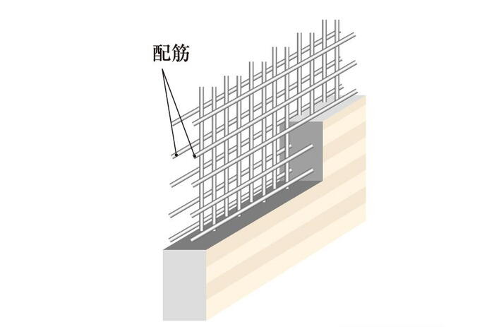 建物・設備