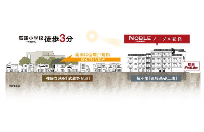 建物・設備