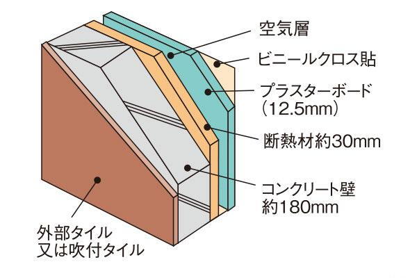 建物・設備