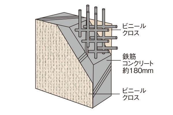 建物・設備