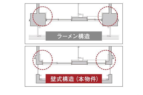 建物・設備