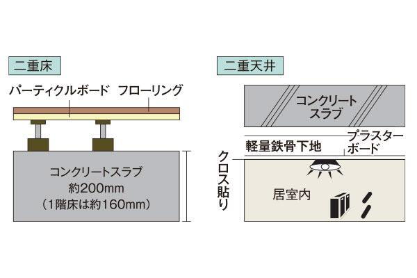 建物・設備