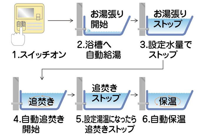 室内・設備