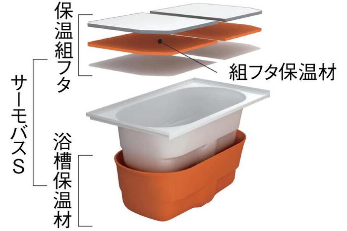 室内・設備