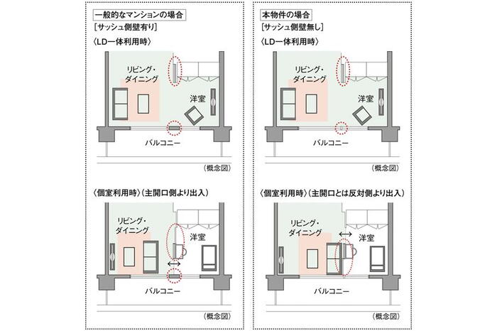 室内・設備