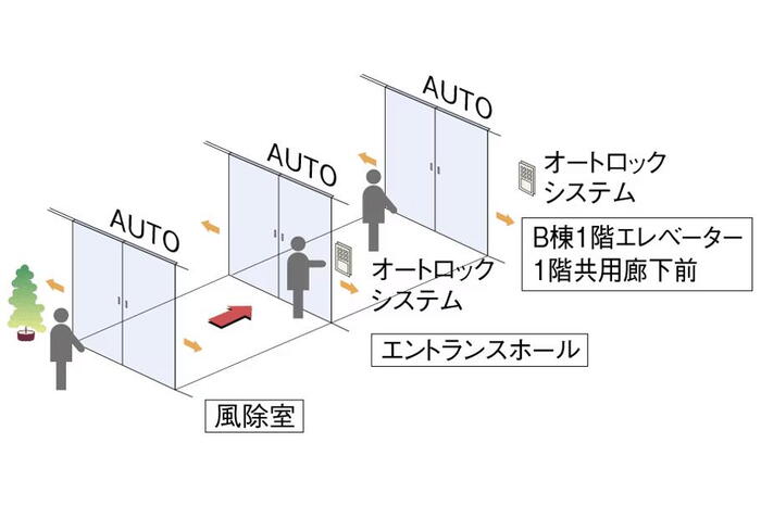 建物・設備