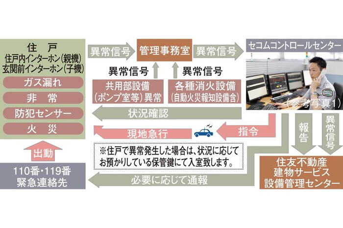 建物・設備