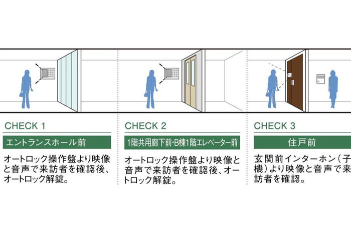 建物・設備