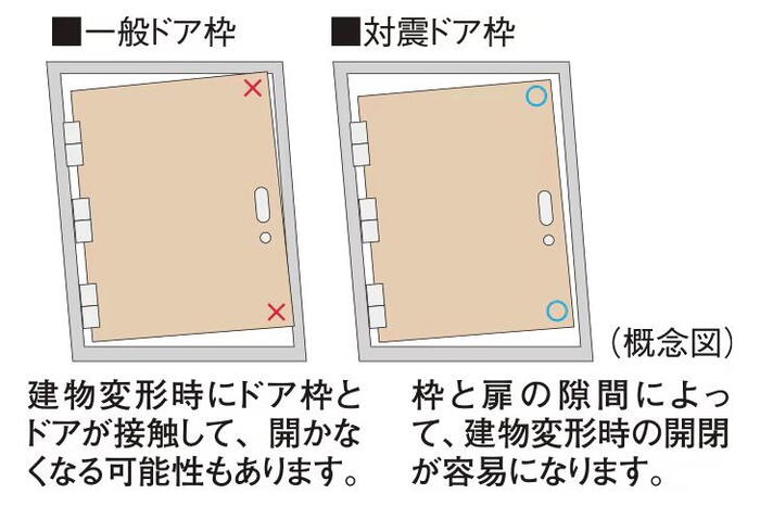 建物・設備