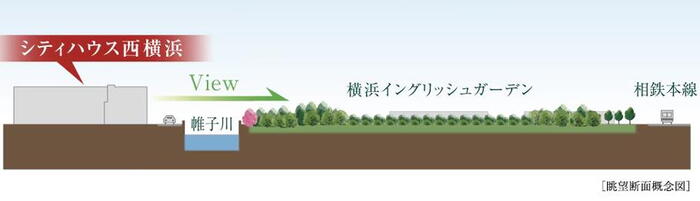 建物・設備