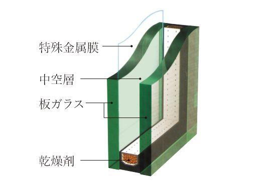 建物・設備