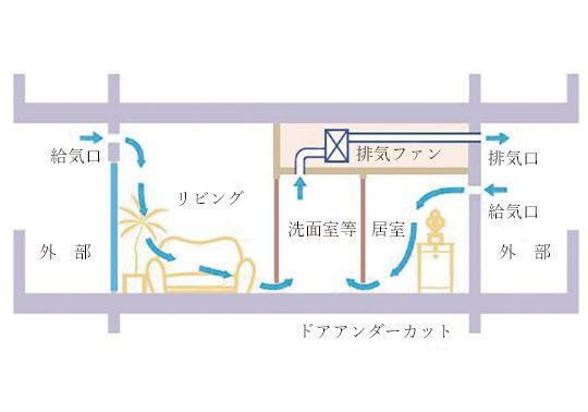 建物・設備