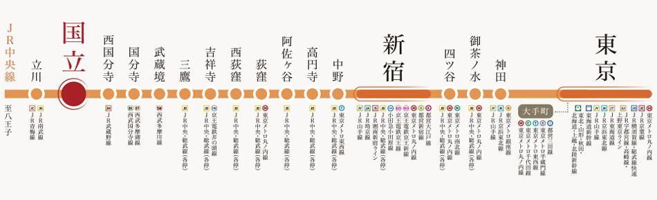 案内図