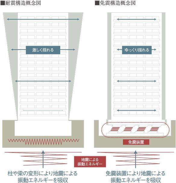 建物・設備