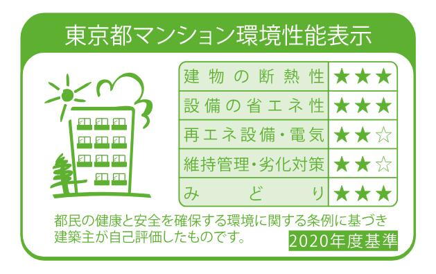 建物・設備