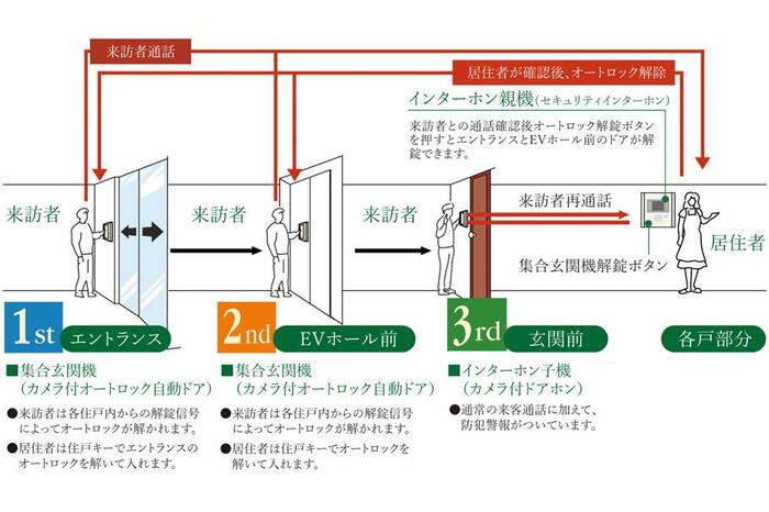 建物・設備