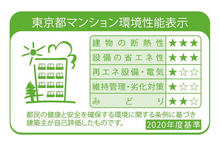 建物・設備