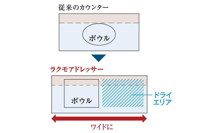 室内・設備
