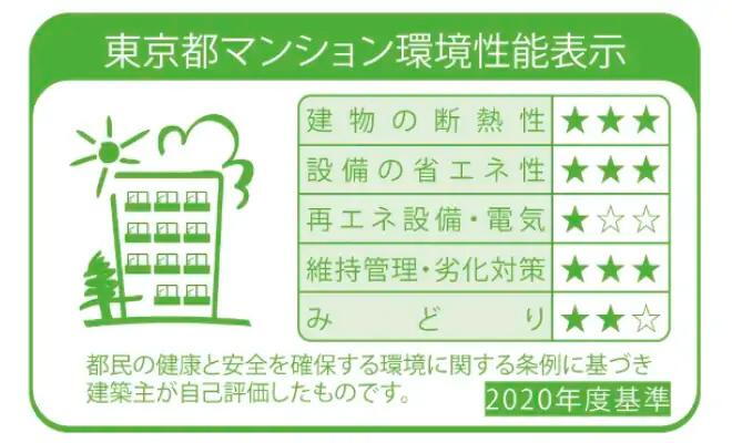建物・設備