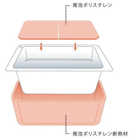 室内・設備