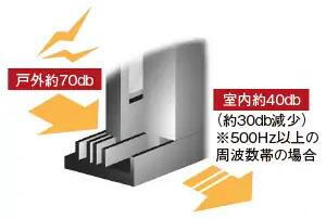 建物・設備