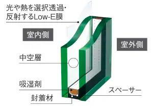 建物・設備