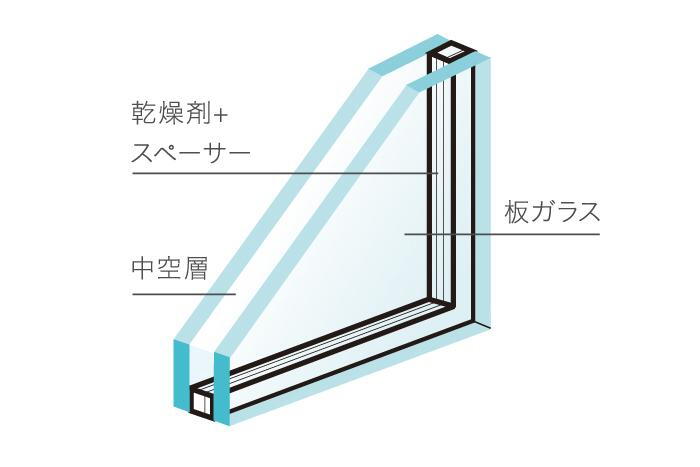 建物・設備