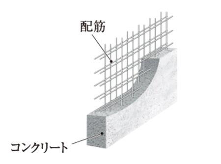 建物・設備