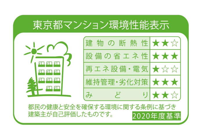 建物・設備